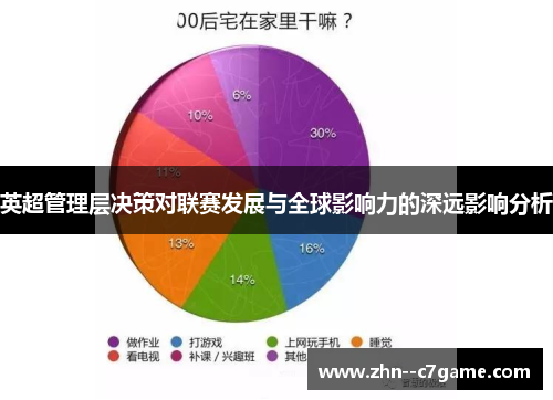 英超管理层决策对联赛发展与全球影响力的深远影响分析 英超管理层决策对联赛发展与全球影响力的深远影响分析