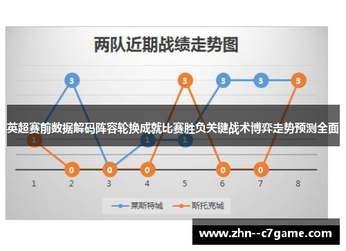 英超赛前数据解码阵容轮换成就比赛胜负关键战术博弈走势预测全面
