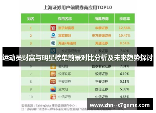运动员财富与明星榜单前景对比分析及未来趋势探讨