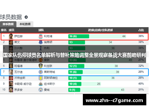 国家队伤停球员名单解析与替补策略调整全景观察备战大赛前瞻研判 国家队伤停球员名单解析与替补策略调整全景观察备战大赛前瞻研判